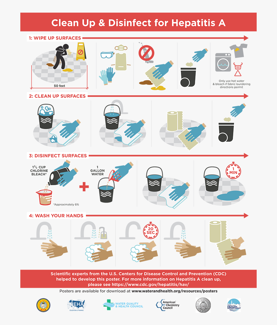 Clean Up Infographic - Cleaning And Sanitizing Poster, Transparent Clipart