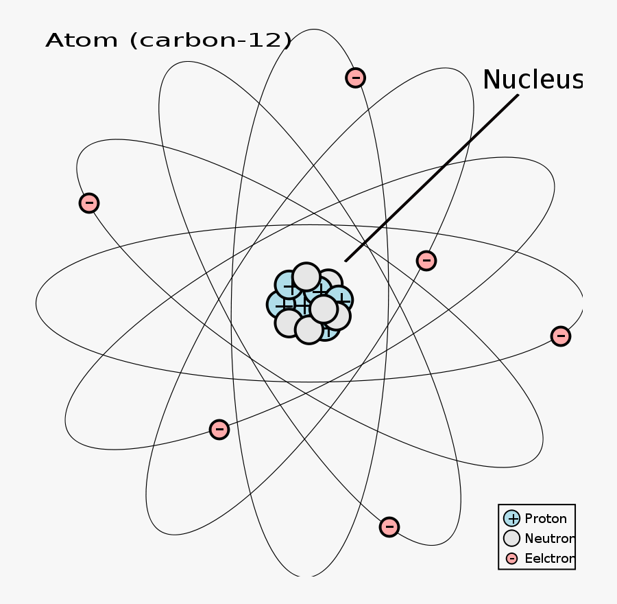 Carbon 12, Transparent Clipart