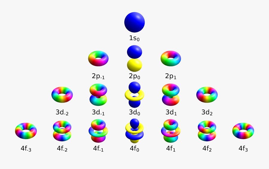 Transparent Atom Clipart Png - Quantum Numbers, Transparent Clipart