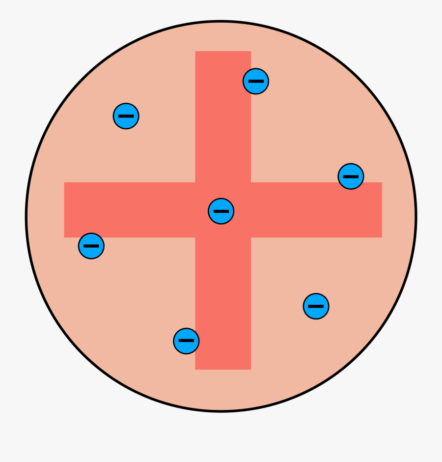 Atomic Model Timeline - Atomic Model Plum Pudding, Transparent Clipart