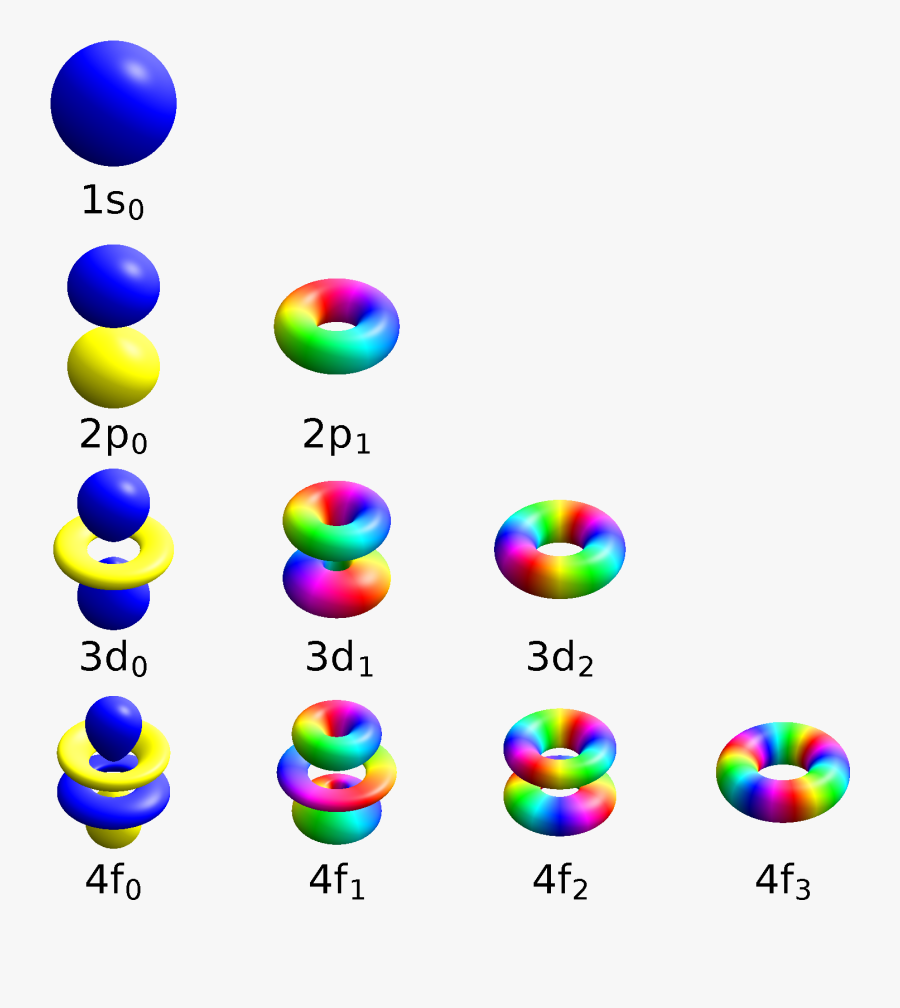 Atomic Orbitals Spdf M-eigenstates Mpositive Clipart - Atomic Orbitals Spdf, Transparent Clipart