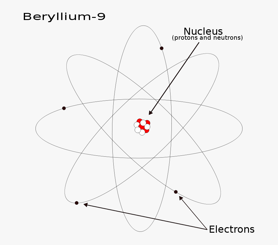 Beryllium 9 - Atoms Made, Transparent Clipart