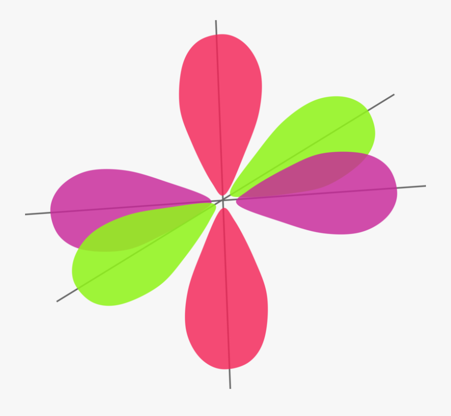 Pink,plant,flower - Atomic Orbital Clipart, Transparent Clipart