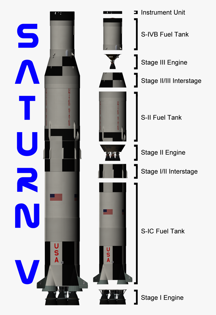 Saturn 5 Rocket Png Clipart Black And White Library - Kerbal Space Program Saturn V, Transparent Clipart