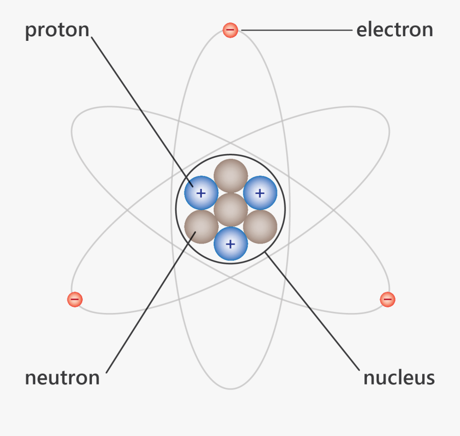 Structure Of Atoms Good - Atomic Structure Labelled, Transparent Clipart