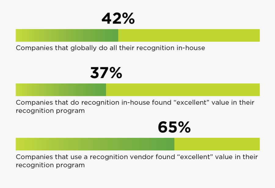 Great Job Clipart Recognition Day - Need Of Employee Recognition Program, Transparent Clipart