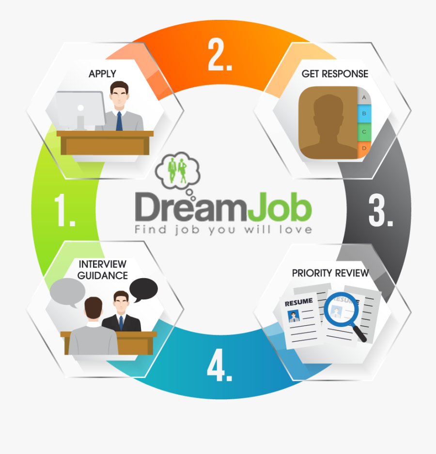 Graphic Royalty Free Library We Help You Find - Dream Job Clipart Png, Transparent Clipart