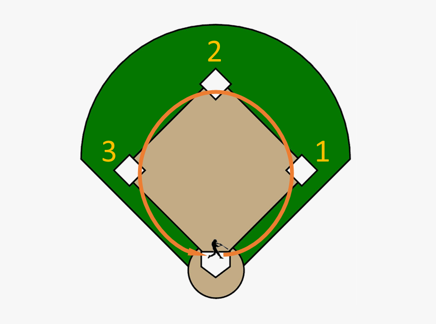 Transparent Home Plate Clipart - Bases In Baseball Field, Transparent Clipart