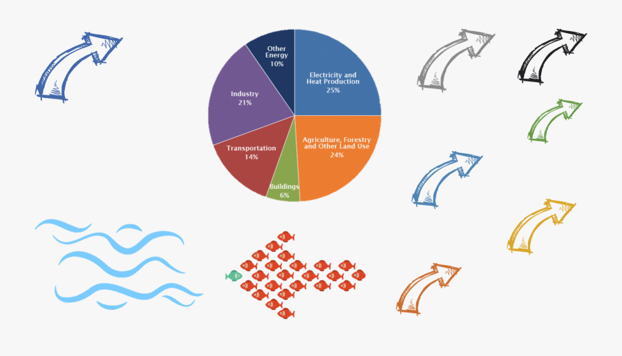 Bangladesh Energy Use Pie Chart, Transparent Clipart