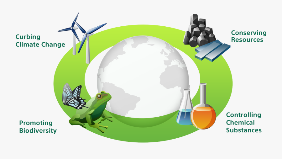 Sony Global, Transparent Clipart