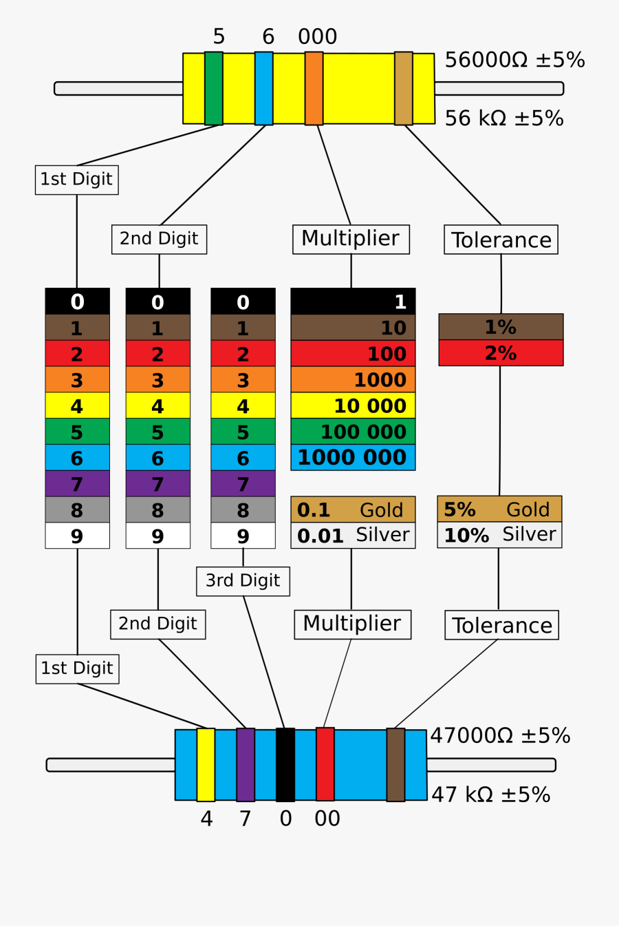 This Free Icons Png Design Of Resistor Colour Chart - Cc0 Resistor Colour Code, Transparent Clipart