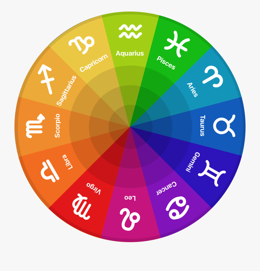 Zodiac Signs - Zodiac Signs As Colours, Transparent Clipart