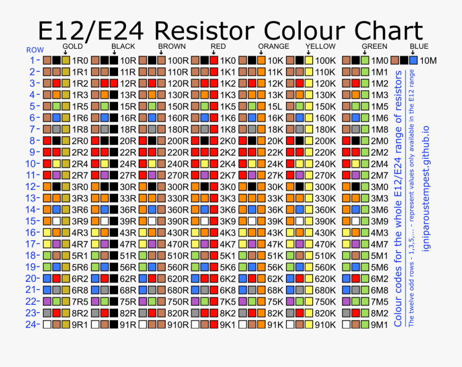 Transparent Resistor Png - All Resistor Color Code, Transparent Clipart