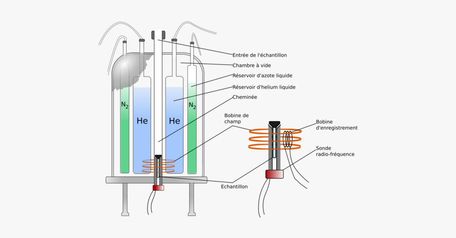 Nmr Spectrometer Free, Transparent Clipart