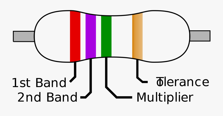 File - 4-band Resistor - Svg - 4 Band Resistor - Resistor Diagram, Transparent Clipart