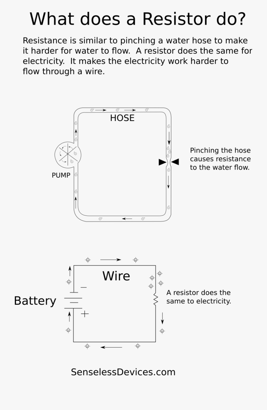 Component What Is An Resistor A Bleeder Youtube Senseless - Does A Resistor Do, Transparent Clipart