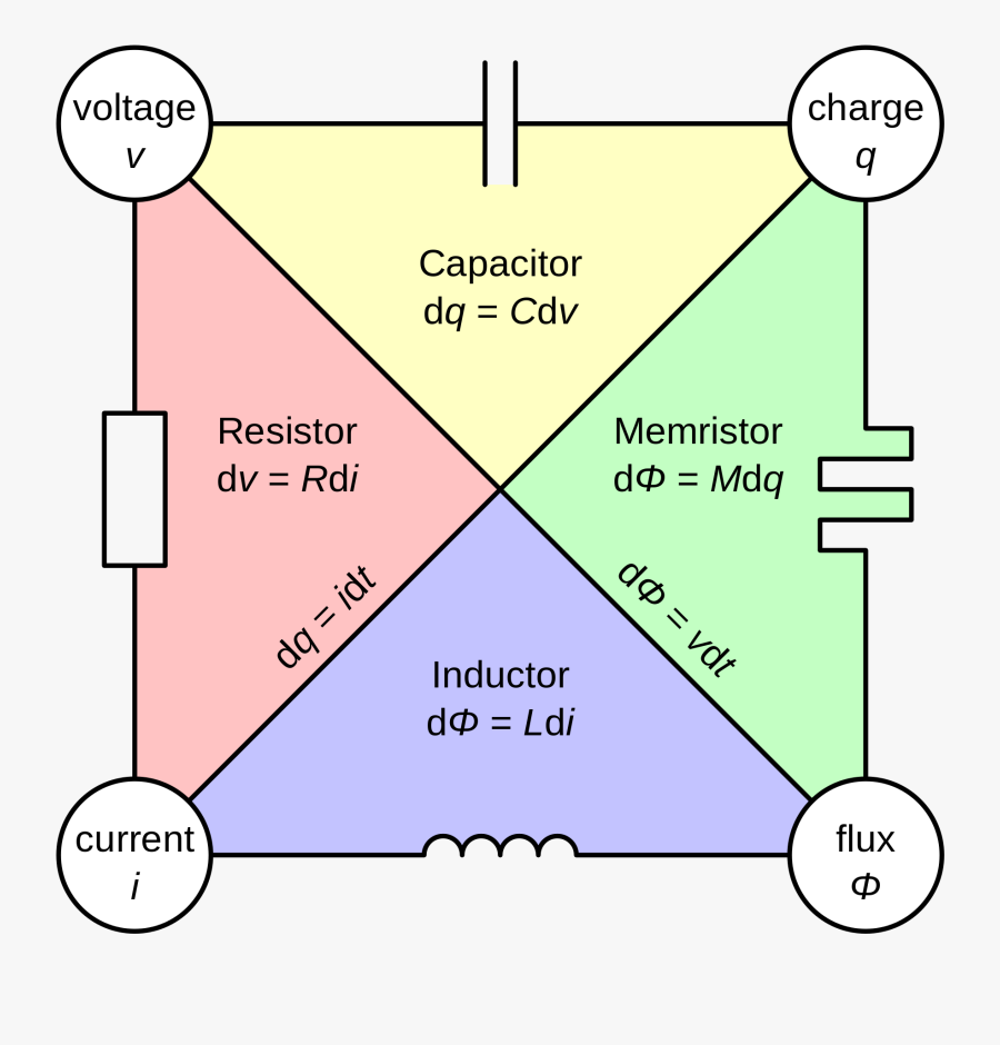 Chua Memristor, Transparent Clipart