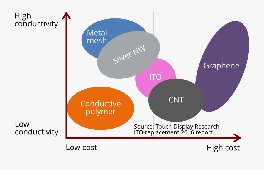 Diagram, Transparent Clipart