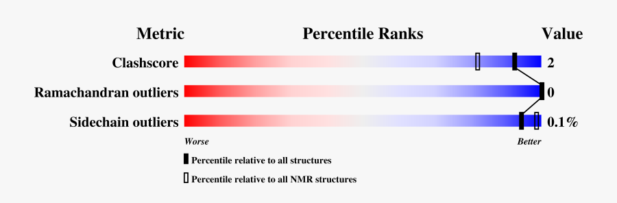 Colorfulness, Transparent Clipart
