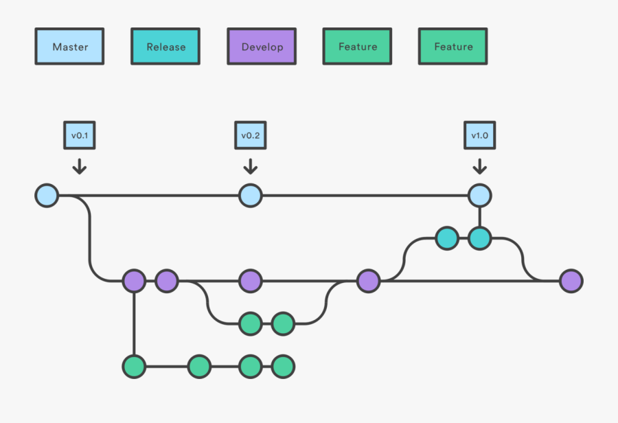 Plot,angle,symmetry - Git Flow, Transparent Clipart