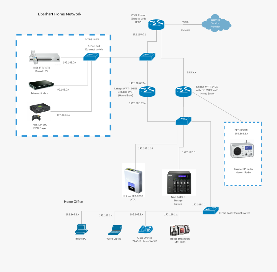 Eberharts Prize-winning Home Network Cisco Network - Nintendo Gamecube, Transparent Clipart