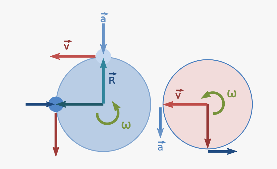 Http - //en - Wikipedia - Org/wiki/file - Uniform Motion - Non Uniform Motion Wikipedia, Transparent Clipart