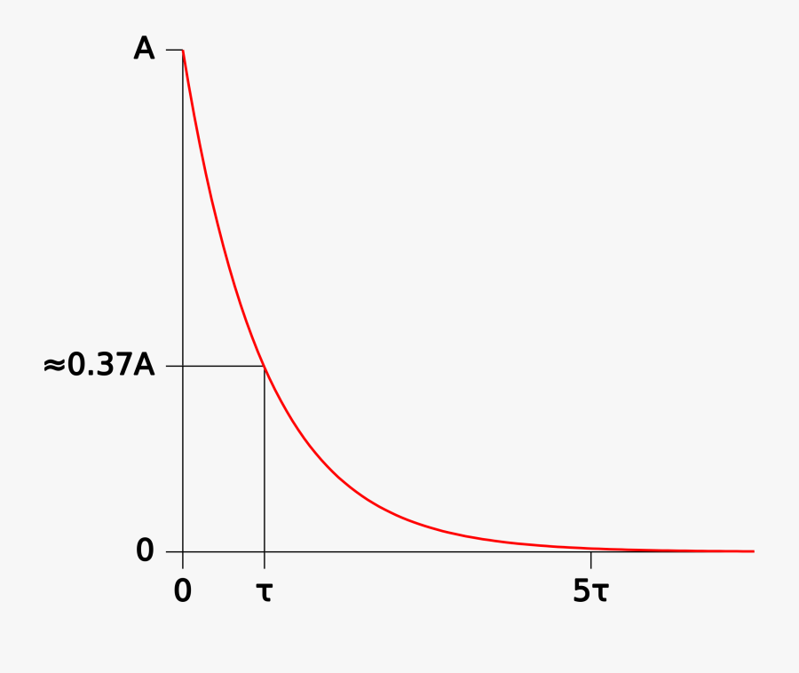 Diagram, Transparent Clipart
