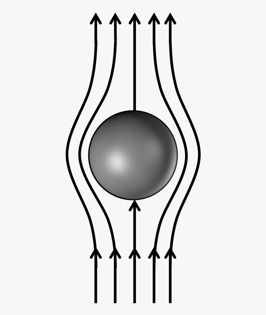 I Have A Feeling It"s Sort Of The Opposite Of The More - Ping Pong Ball Aerodynamics, Transparent Clipart