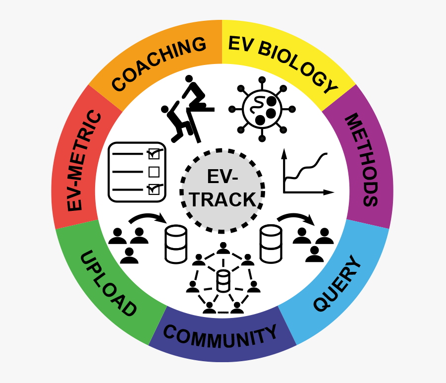 Evtrackfeatures - Circle, Transparent Clipart