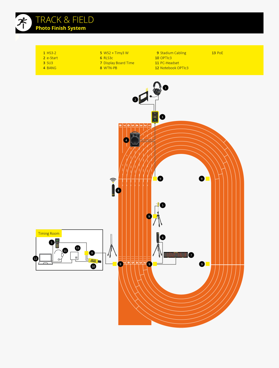 Track And Field Board, Transparent Clipart