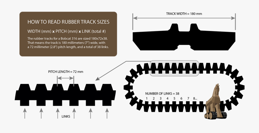 How To Read Rubber Track Sizes - Rubber Track Dimensions, Transparent Clipart
