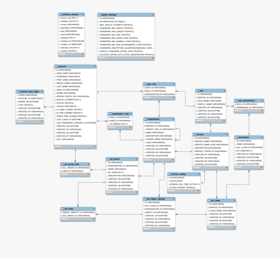 Document,area,text - Domain Model Class Diagram Register ...