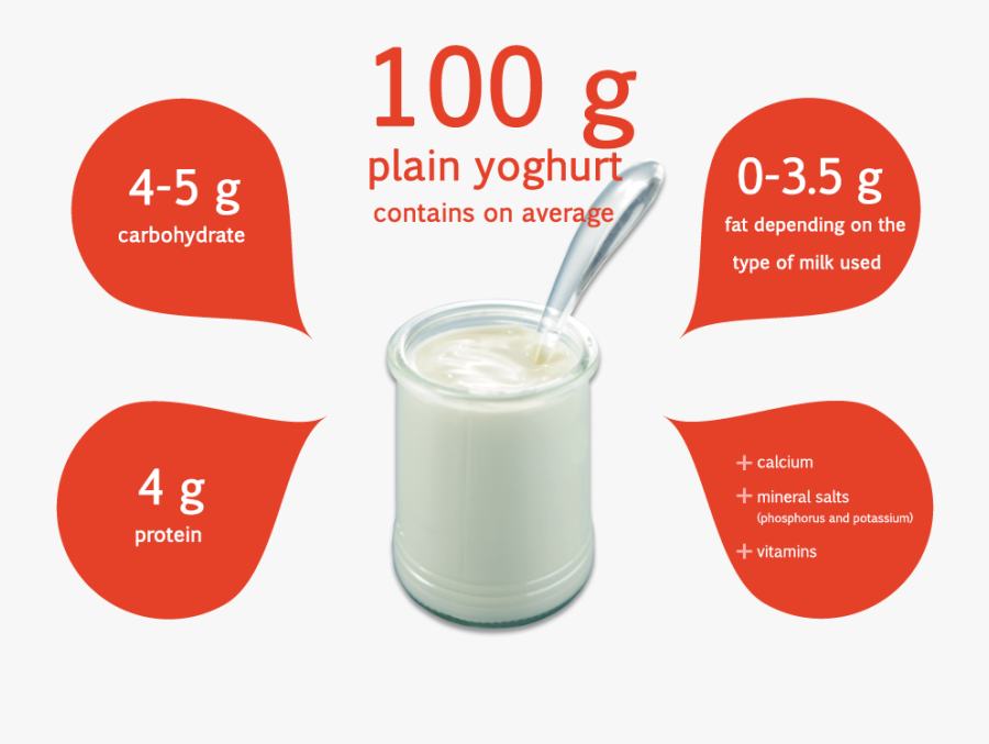 Fresh Dairy Products - Composition D Un Yaourt Nature, Transparent Clipart