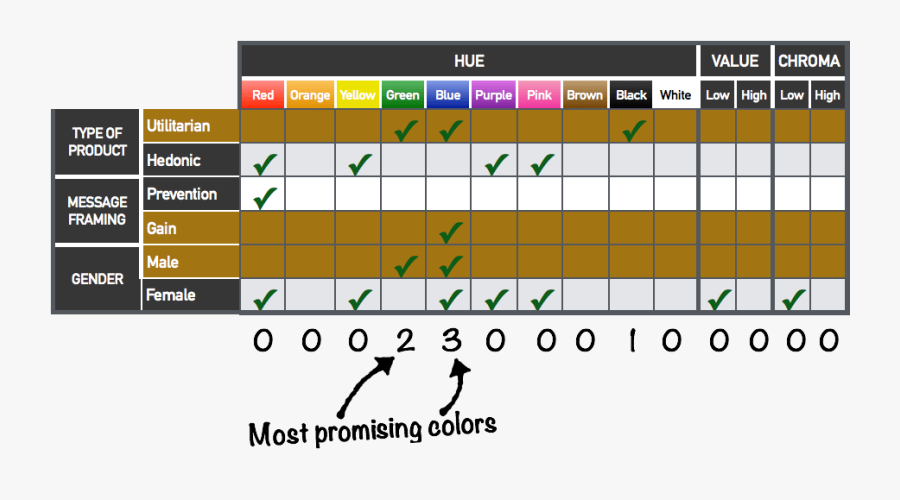 Clip Art 3 Colors That Go Well Together - Приятные Цвета Для Глаз, Transparent Clipart