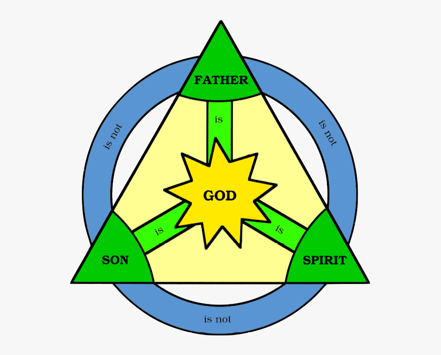God Trinity Png - Holy Trinity Coloring Pages, Transparent Clipart