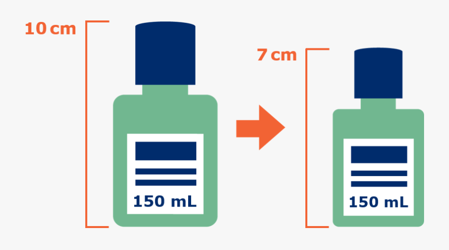 Cambio De Imagen Producto, Transparent Clipart