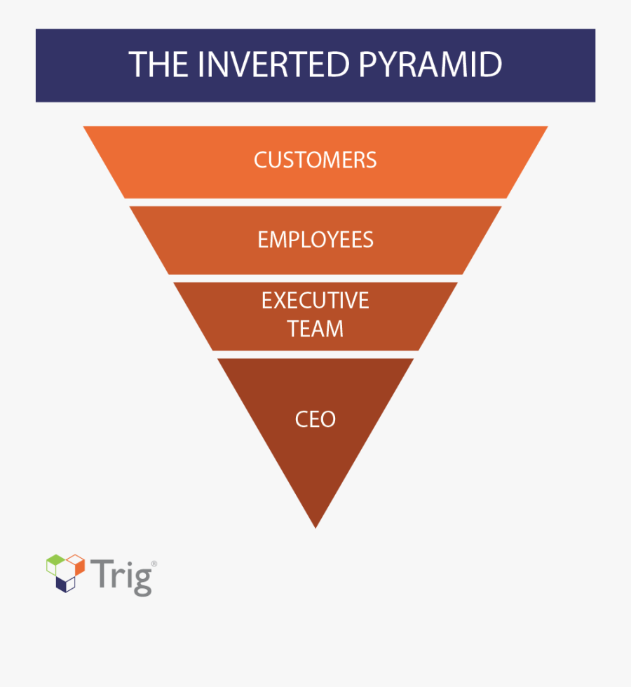 Hazardous Waste Management Hierarchy - Marketing Funnel Non Profit, Transparent Clipart