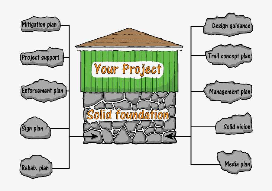 Building One On One Relationships With Stakeholders - Cartoon, Transparent Clipart