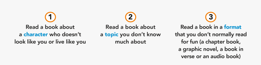 Challenges - Reading Without Walls Challenge, Transparent Clipart