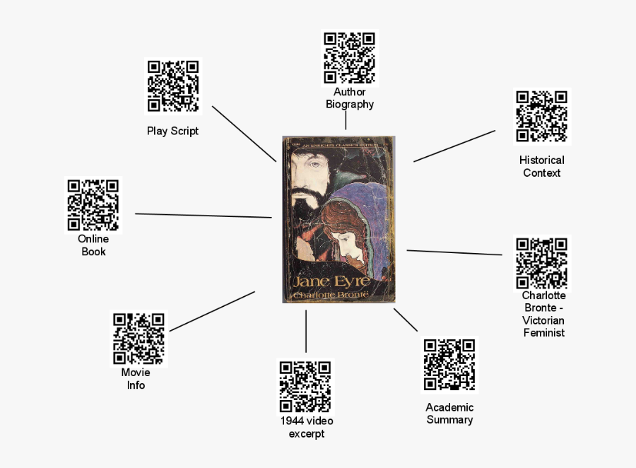 Qr Коды В Образовании, Transparent Clipart