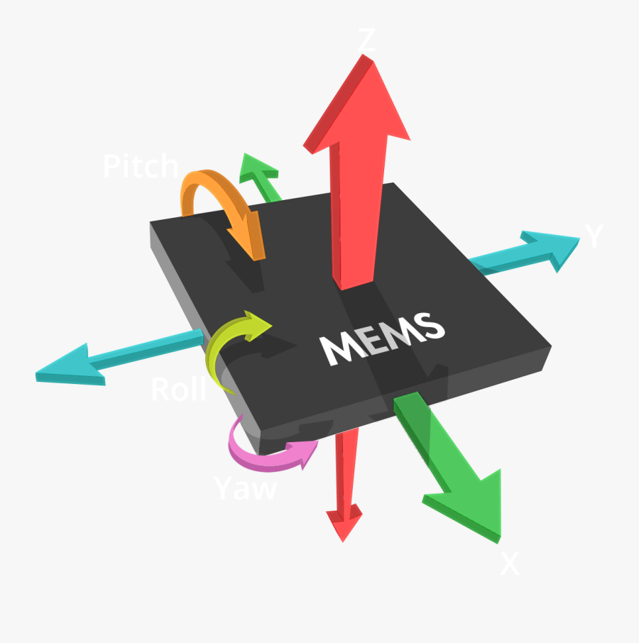 3d Mems Graphic - Mem Sensor, Transparent Clipart