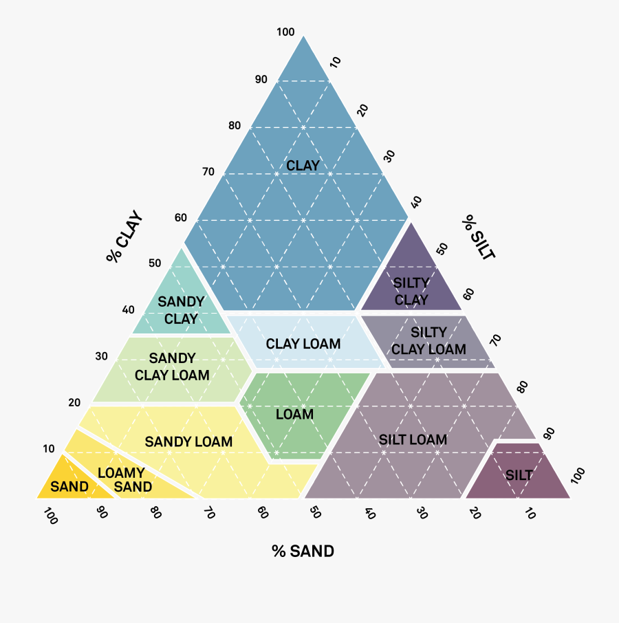 Transparent Soil Texture Png, Transparent Clipart