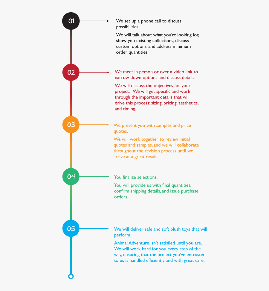 Vertical Timeline Transparent - Line Timeline Vertical Png, Transparent Clipart