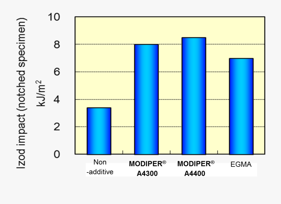 Transparent Electric Effect Png - Plot, Transparent Clipart