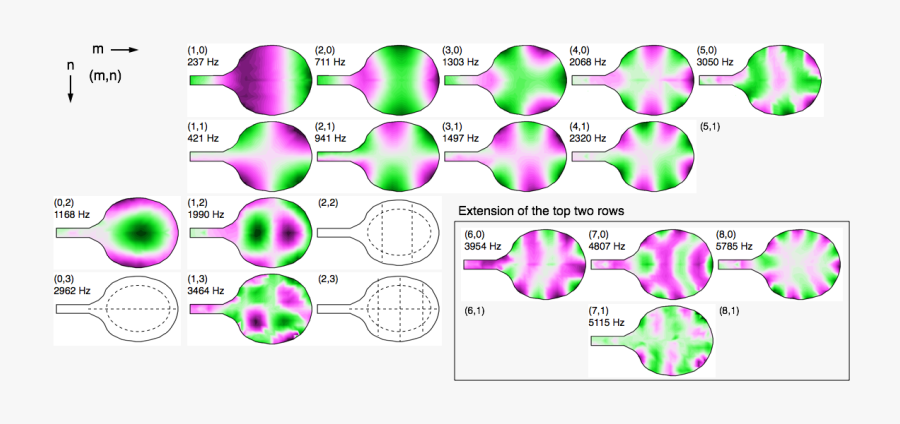 Screenshot, Transparent Clipart