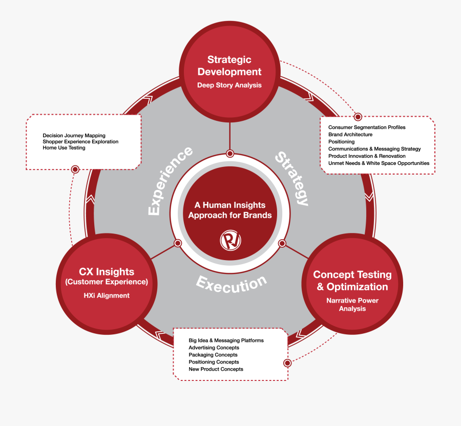 Diagram, Transparent Clipart