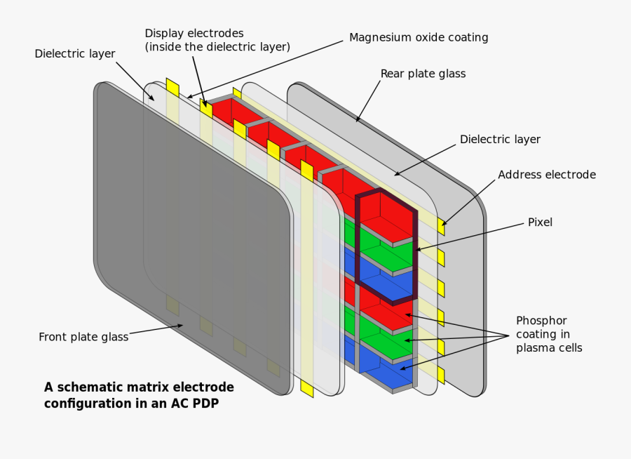 Computer - Engineers - At - Work - Plasma Display, Transparent Clipart