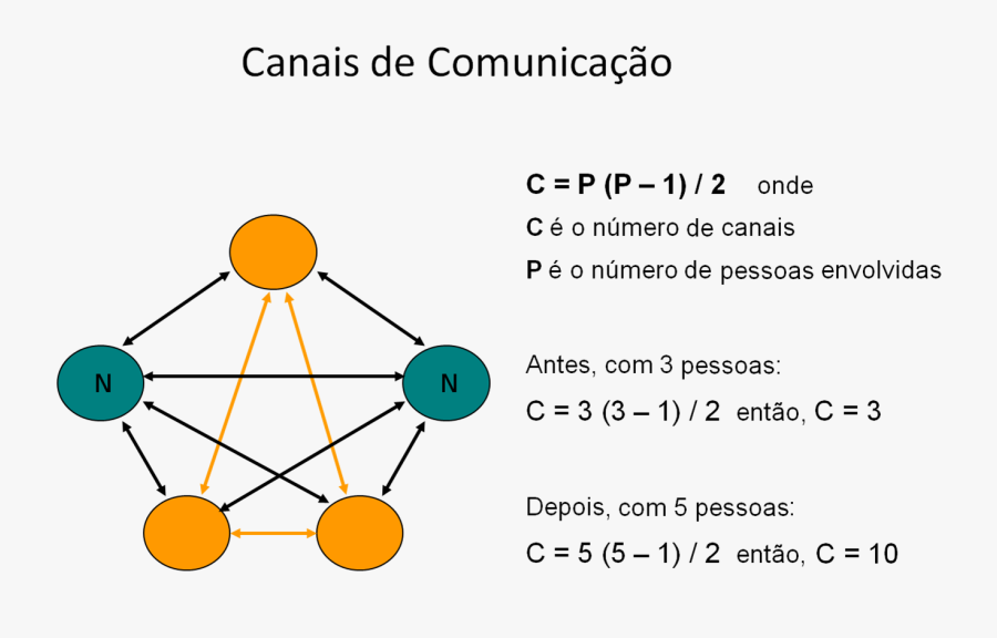 Canal Da Loira - Número De Canais De Comunicação, Transparent Clipart
