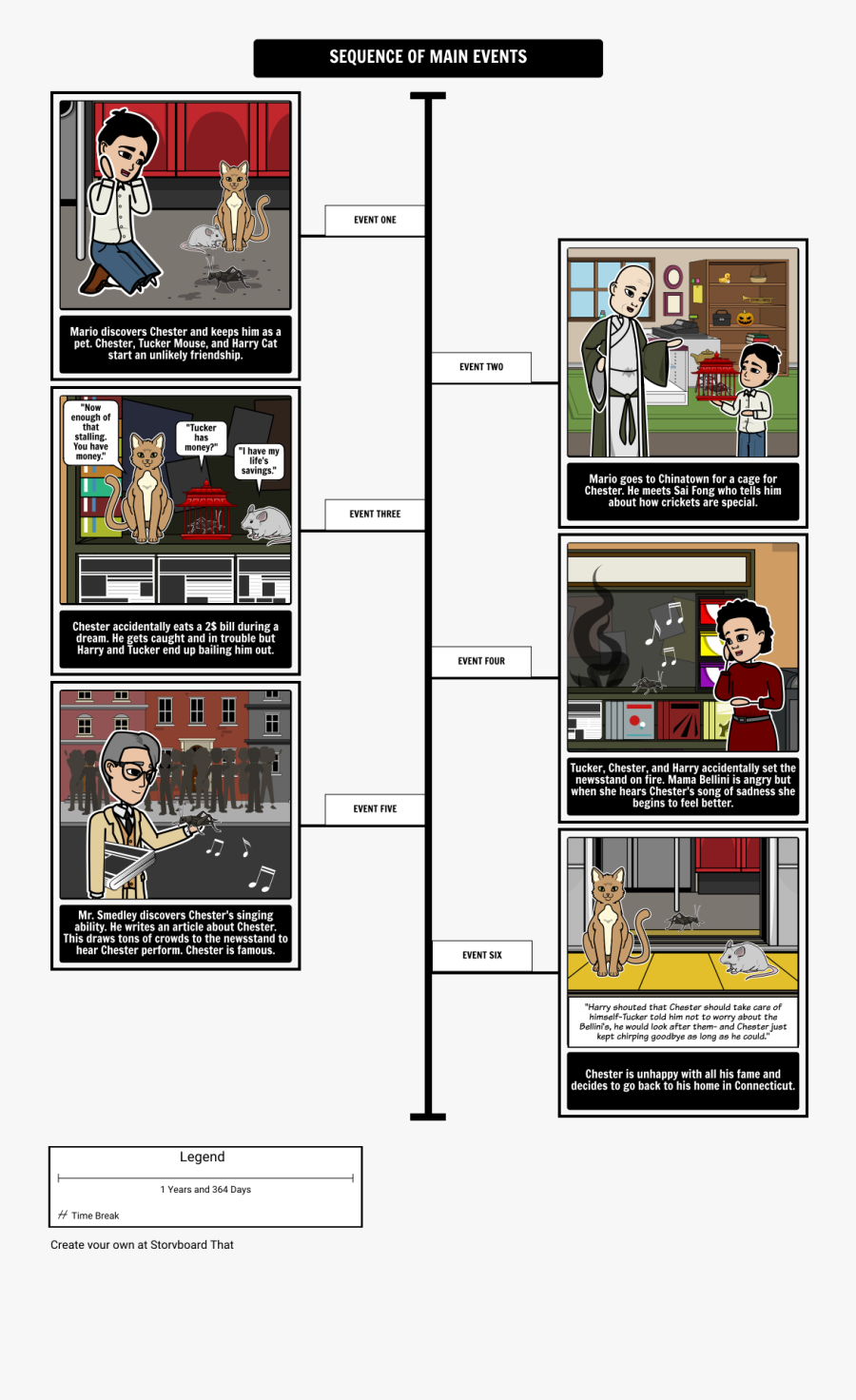 The Cricket In Times Square - Cricket In Times Square Timeline, Transparent Clipart