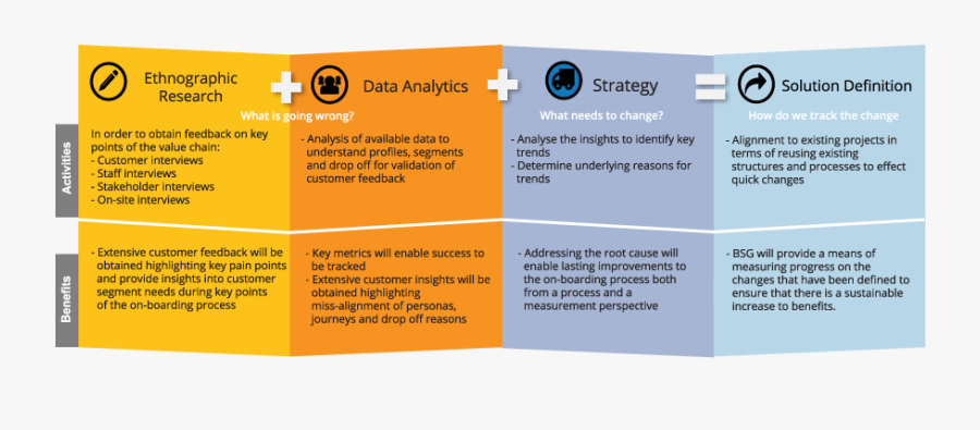 Brochure, Transparent Clipart